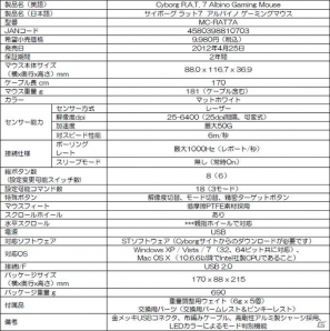 マッドキャッツ、ハイエンドゲーミングマウスCyborg R.A.T. 7の新色をアマゾン・ジャパン内Mad Catzショップで発売の画像15