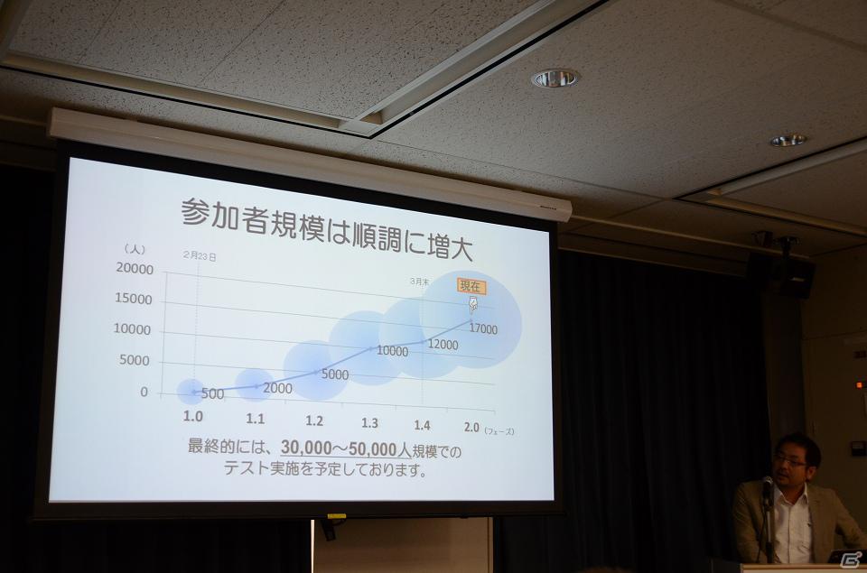 「ドラゴンクエストX　目覚めし五つの種族　オンライン」商品説明会にてβテストフェーズ2.1で3000～5000名分のキットを追加配布と発表―GWにはゲーム内イベントも実施予定の画像3