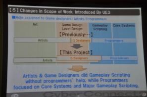 【NDC 2012】コミック的な強調された演出が実現「アスラズ ラース」演出特化型タイトルでのアンリアルエンジン3導入事例の画像44