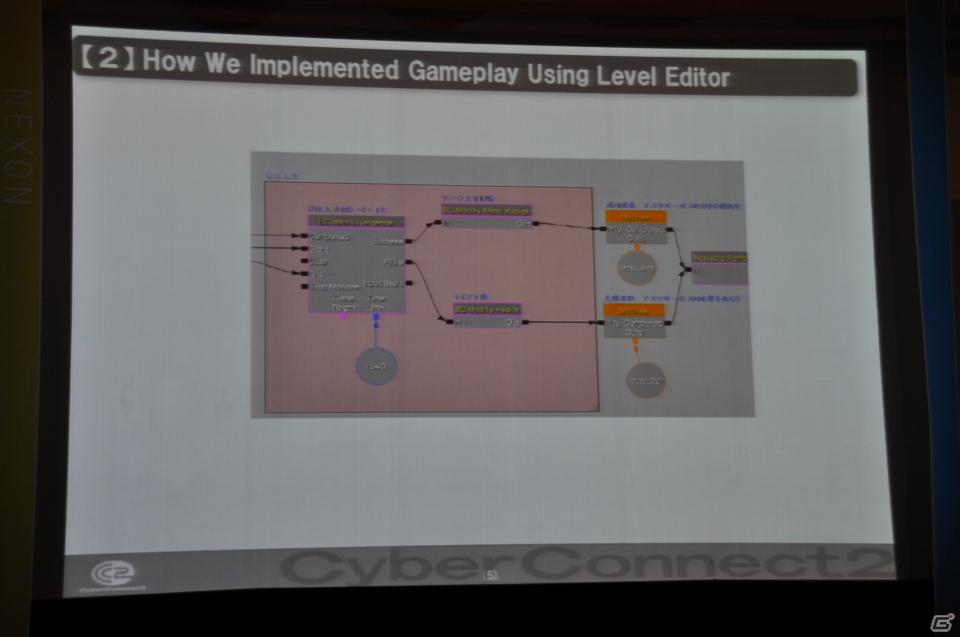 【NDC 2012】コミック的な強調された演出が実現「アスラズ ラース」演出特化型タイトルでのアンリアルエンジン3導入事例の画像26