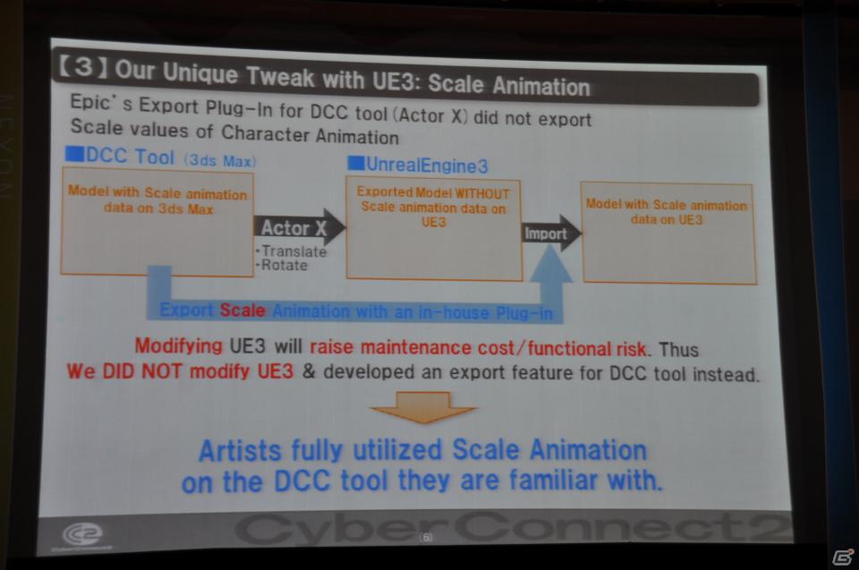 【NDC 2012】コミック的な強調された演出が実現「アスラズ ラース」演出特化型タイトルでのアンリアルエンジン3導入事例の画像30