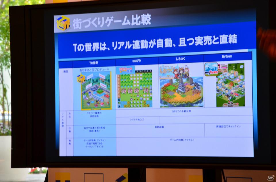 鈴木奈々さんがオリジナルの街を披露！Tカードと連動した新ソーシャルゲーム「Tの世界」プレス発表会の模様をお届けの画像6