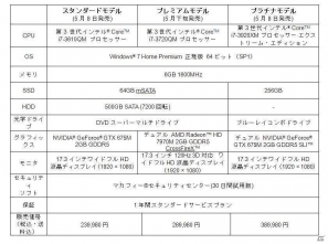 デル、ゲーミングパソコン「ALIENWARE」史上最速の新モデル「ALIENWARE M17x」など4製品を発表の画像10