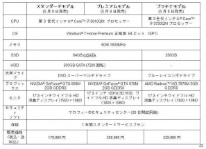 デル、ゲーミングパソコン「ALIENWARE」史上最速の新モデル「ALIENWARE M17x」など4製品を発表の画像9