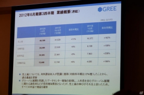 売上高は前四半期比11％増で過去最高を更新―グリー、2012年度第3四半期決算説明会を開催の画像13