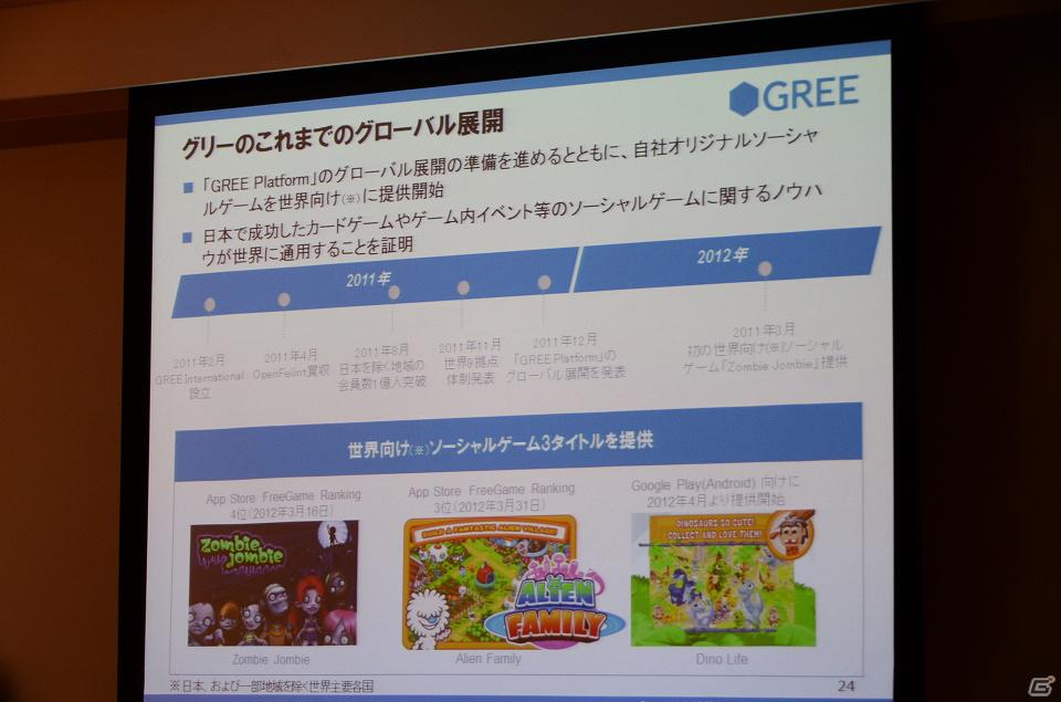 売上高は前四半期比11％増で過去最高を更新―グリー、2012年度第3四半期決算説明会を開催の画像19