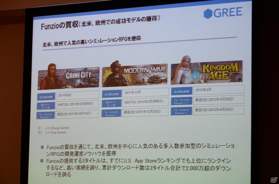 売上高は前四半期比11％増で過去最高を更新―グリー、2012年度第3四半期決算説明会を開催の画像20