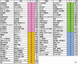 コロプラ、「日本全国すぐれモノ市 -コロプラ物産展2012-」を開催の画像4