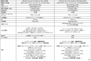 マッドキャッツ、アナログスティックや方向パッドがアレンジ可能なPS3/Xbox 360用ゲームパッド「MLG プロ サーキット コントローラー」を5月24日に発売の画像3