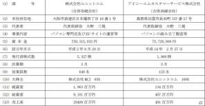 ユニットコム、一体運営による品質・サービスレベルの一層の向上を目的としてアイシーエムカスタマーサービスとの合併を発表の画像1