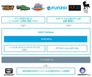 グリー、最大153ヵ国にソーシャルゲームの配信が可能になる「GREE Platform」の提供をiOS/Android向けに開始の画像6