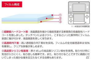 その硬さ、圧倒的！超硬度保護層による最高レベルの傷耐性を実現した3DS用保護フィルム「激硬」が6月6日に登場！の画像2