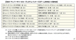 Xbox 360/PC「モンスターハンターフロンティアオンライン」親方印の武器が手に入る新イベント実施＆期間限定クエストに新モンスター登場！サービス5周年記念パッケージ発売やネットカフェキャンペーンもの画像7