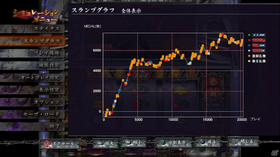 PS3「実戦パチスロ必勝法！ 北斗の拳F 世紀末救世主伝説」シミュレーションや演出・音楽鑑賞を詳しく紹介！の画像18