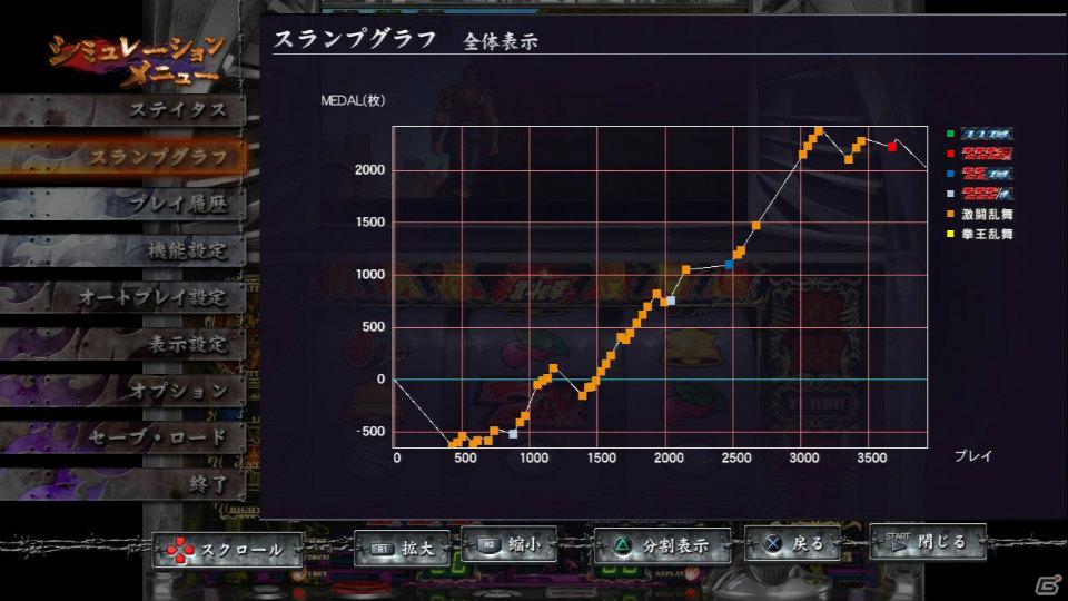 PS3「実戦パチスロ必勝法！ 北斗の拳F 世紀末救世主伝説」シミュレーションや演出・音楽鑑賞を詳しく紹介！の画像19