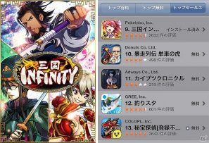 iOS「三国INFINITY」登録ユーザー数が10万人を突破、App Storeトップセールスランキング9位にランクインの画像1