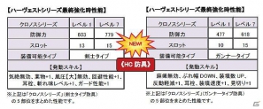 Xbox 360/PC「モンスターハンター フロンティア オンライン」新しい親方印武器とHC防具が登場！ゲーム内イベント「鋼鉄の幻槍」などを実施の画像8