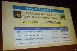 ボリュームアップした「おさわり探偵 なめこ栽培キットDeluxe」が7月下旬配信決定！「おさわり探偵 なめこ栽培キット」1周年発表会レポートの画像6