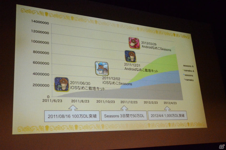 ボリュームアップした「おさわり探偵 なめこ栽培キットDeluxe」が7月下旬配信決定！「おさわり探偵 なめこ栽培キット」1周年発表会レポートの画像4