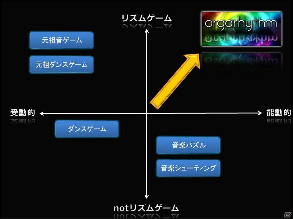 PS Vita「オルガリズム」公式サイトにて本作の世界観を表現した