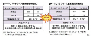 Xbox 360/PC「モンスターハンター フロンティア オンライン」第52回狩人祭「金色の狩人」開催！新武器が入手可能なイベントやグークのイベントも実施の画像4