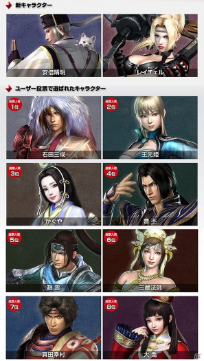 PSP「無双OROCHI2 Special」カスタムテーマ配信キャラクター投票結果発表！上位8名が初回特典「PSP用キャラクターカスタムテーマ」のデザインに決定の画像2