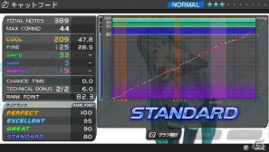 PS Vita「初音ミク -Project DIVA- f」、新要素を多数追加したリズムゲームを紹介！　収録楽曲＆モジュールも一部明らかにの画像15