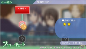 PSP「ココロコネクト ヨチランダム」キャラクターがアニメーションで動く「D.D.T」システムや5人それぞれの視点でストーリーが進行する「五角形ビューシナリオ」を紹介の画像23
