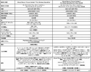 マッドキャッツ、「ゴーストリコン フューチャーソルジャー」推奨ヘッドセットとゲームパッドを発売の画像2
