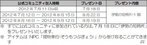 PS3/PS2/PC「信長の野望 Online～鳳凰の章～」大型アップデート第二陣「長篠の戦い」で「城下町」「家臣団」に新機能を追加！さらにFacebook開設や日清シスコビスケットとのタイアップも発表の画像11