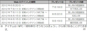 PS3/PS2/PC「信長の野望 Online～鳳凰の章～」大型アップデート第二陣「長篠の戦い」で「城下町」「家臣団」に新機能を追加！さらにFacebook開設や日清シスコビスケットとのタイアップも発表の画像12