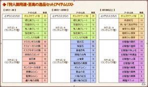 Xbox 360/PC版「モンスターハンター フロンティア オンライン」「武器の魂」入手に革命！？新要素「ギルド優先依頼」実装＆「チャレンジ！剛種クアルセプス！」で剛種チケット最大1,000枚プレゼントの画像13