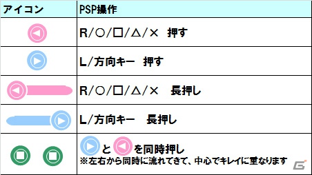 PSP「アイドルマスター シャイニーフェスタ」3つのパッケージで異なる楽曲が楽しめるリズムゲームの遊び方を紹介の画像18