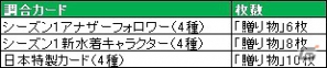 コレクションカードゲーム「ソードガールズ」本日7月4日よりYahoo！Mobageでサービス開始の画像3