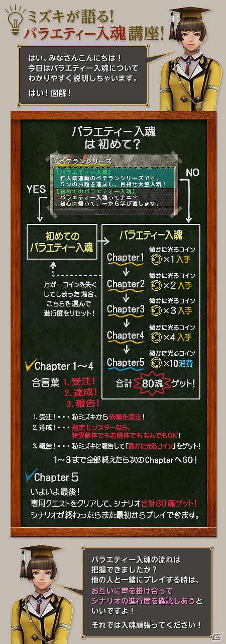 Xbox 360/PC「モンスターハンター フロンティア オンライン」HC防具強化素材大量GETは今がチャンス！「秘伝認定！到達の証明」配信！「第53回狩人祭」開催＆「猟団促進ウィーク」で猟団ポイント最大1,500ポイントプレゼントの画像3