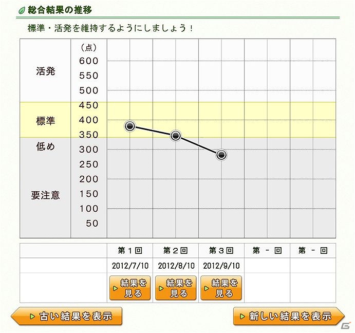 あなたの脳は大丈夫！？認知機能をスコア化できるWebサービス「脳測」の記者発表会の模様をお届けの画像13