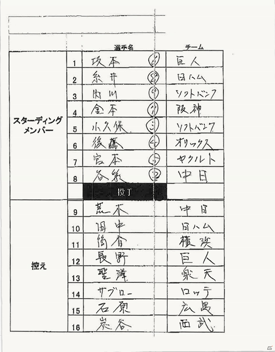 PS3/PSP/PS Vita「実況パワフルプロ野球2012」WEB連動企画「親父をこえろ」落合親子のガチンコ対決、ついに結末が公開にの画像3