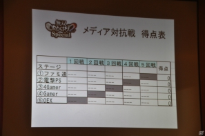 シンプルなルールだからこそ燃えるバトルロイヤルモード、ガチで悔しかった…戦術アイテムをもっとください！PSP「無双OROCHI2 Special」メディア対抗戦レポートの画像32
