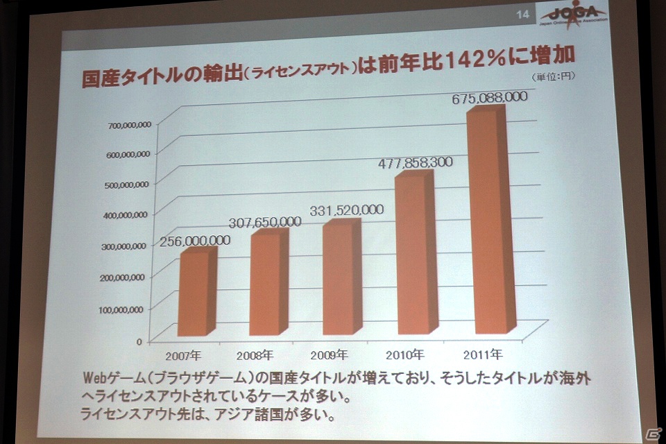 ソーシャルゲーム市場は前年比254％の急成長―JOGA「オンラインゲーム市場調査レポート2012」を開催の画像15