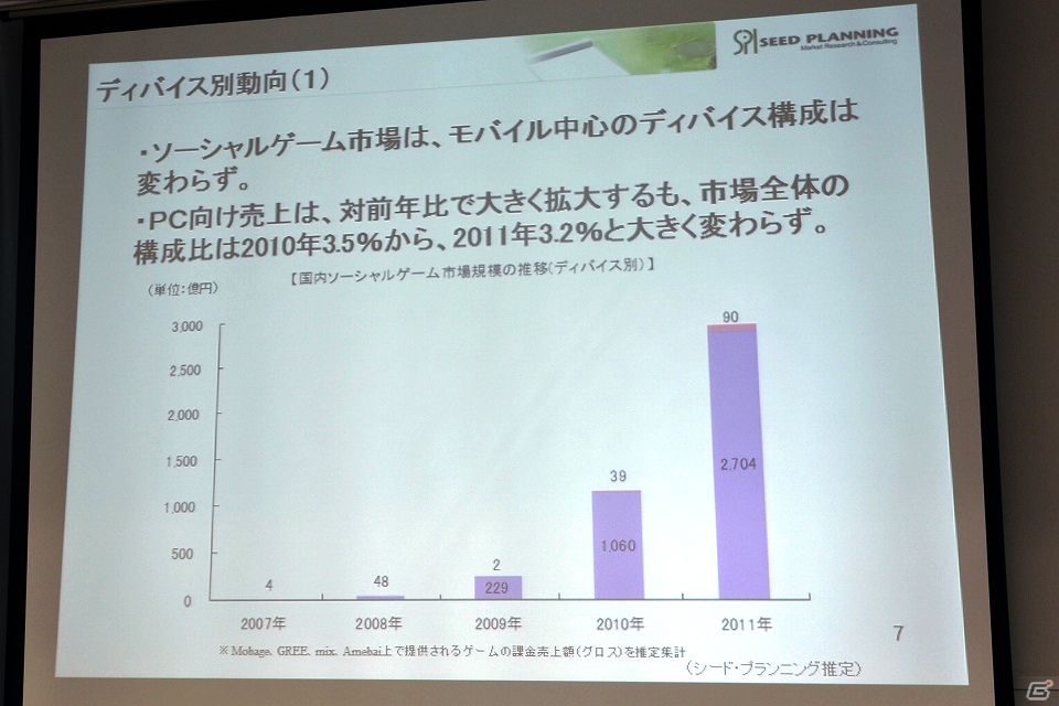 ソーシャルゲーム市場は前年比254％の急成長―JOGA「オンラインゲーム市場調査レポート2012」を開催の画像22