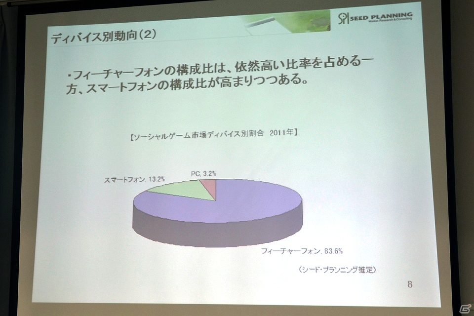 ソーシャルゲーム市場は前年比254％の急成長―JOGA「オンラインゲーム市場調査レポート2012」を開催の画像23