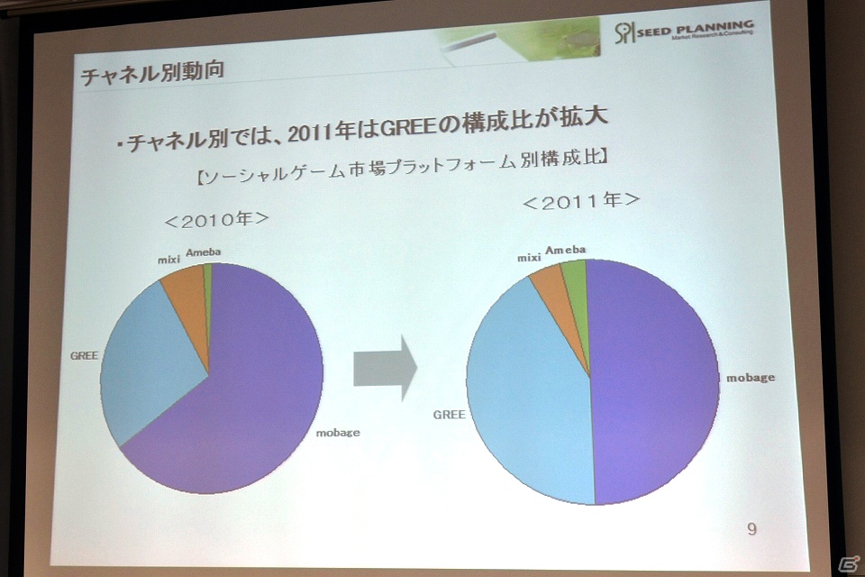 ソーシャルゲーム市場は前年比254％の急成長―JOGA「オンラインゲーム市場調査レポート2012」を開催の画像24