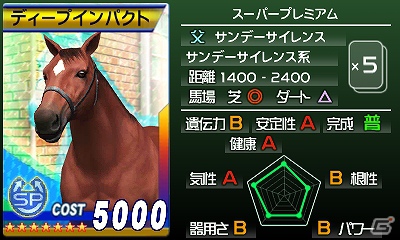 3DS「G1グランプリ」レアカード「ダイワメジャー」「ディープインパクト」ゲットのチャンス！「ジーグラめーる 第10回目」配信開始の画像2