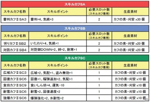 全サーバーの頂上決戦！Xbox 360/PC「モンスターハンターフロンティア オンライン」第58回公式狩猟大会「統一王者決定戦」開催！の画像2
