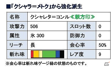Xbox 360/PC「モンスターハンターフロンティア オンライン」追加アップデート「狩猟の極致“覇種”現出！」「天嵐防具」実装を記念したイベントなどを開催の画像6