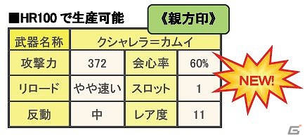 Xbox 360/PC「モンスターハンターフロンティア オンライン」追加アップデート「狩猟の極致“覇種”現出！」「天嵐防具」実装を記念したイベントなどを開催の画像8