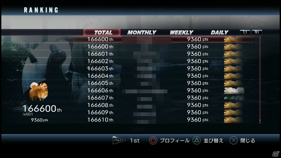 【サマゲー2012】PS3「TOKYO JUNGLE」人類が姿を消した東京で生き抜くサバイバルアクションを紹介！ポメだってテリアだってヒヨコだって凶暴なんだゾ！の画像138