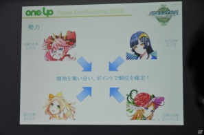 ONE-UP、「リトルバスターズ！」や「ましろ色シンフォニー」などのキャラクターが登場するPCブラウザゲーム「メガミエンゲイジ！」＆モバイルゲーム「戦国/Zero」を発表の画像5