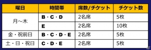 エンターテインメントコンセプトバー「CAPCOM BAR（カプコンバー）」座席予約チケットをローソンチケットにて販売開始の画像2