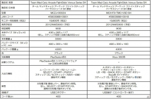 マッドキャッツ、騒音問題を解決する静音アーケード型ゲームコントローラーをモニター販売―対戦相手に操作中のコンボ技を特定されにくいアドバンテージもの画像3